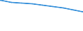 Bundesländer: Brandenburg / erwerbsf. Leistungsberech. (Arbeitslosengeld II): weiblich / Wertmerkmal: Regelleistungsberechtigte nach dem SGB II