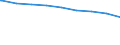 Bundesländer: Brandenburg / erwerbsf. Leistungsberech. (Arbeitslosengeld II): zusammen / Wertmerkmal: Regelleistungsberechtigte nach dem SGB II