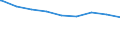 Bundesländer: Mecklenburg-Vorpommern / erwerbsf. Leistungsberech. (Arbeitslosengeld II): unter 25 Jahre / Wertmerkmal: Regelleistungsberechtigte nach dem SGB II