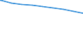 Bundesländer: Mecklenburg-Vorpommern / erwerbsf. Leistungsberech. (Arbeitslosengeld II): 25 bis unter 50 Jahre / Wertmerkmal: Regelleistungsberechtigte nach dem SGB II