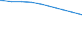 Bundesländer: Mecklenburg-Vorpommern / erwerbsf. Leistungsberech. (Arbeitslosengeld II): 50 bis unter 55 Jahre / Wertmerkmal: Regelleistungsberechtigte nach dem SGB II