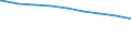 Bundesländer: Mecklenburg-Vorpommern / erwerbsf. Leistungsberech. (Arbeitslosengeld II): weiblich / Wertmerkmal: Regelleistungsberechtigte nach dem SGB II