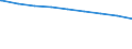 Bundesländer: Mecklenburg-Vorpommern / erwerbsf. Leistungsberech. (Arbeitslosengeld II): zusammen / Wertmerkmal: Regelleistungsberechtigte nach dem SGB II