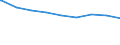 Bundesländer: Sachsen / erwerbsf. Leistungsberech. (Arbeitslosengeld II): unter 25 Jahre / Wertmerkmal: Regelleistungsberechtigte nach dem SGB II