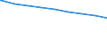 Bundesländer: Sachsen / erwerbsf. Leistungsberech. (Arbeitslosengeld II): 25 bis unter 50 Jahre / Wertmerkmal: Regelleistungsberechtigte nach dem SGB II