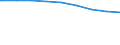 Bundesländer: Sachsen / erwerbsf. Leistungsberech. (Arbeitslosengeld II): 55 Jahre und mehr / Wertmerkmal: Regelleistungsberechtigte nach dem SGB II