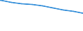 Bundesländer: Sachsen / erwerbsf. Leistungsberech. (Arbeitslosengeld II): weiblich / Wertmerkmal: Regelleistungsberechtigte nach dem SGB II