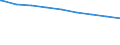 Bundesländer: Sachsen / erwerbsf. Leistungsberech. (Arbeitslosengeld II): zusammen / Wertmerkmal: Regelleistungsberechtigte nach dem SGB II