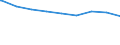 Bundesländer: Sachsen-Anhalt / erwerbsf. Leistungsberech. (Arbeitslosengeld II): unter 25 Jahre / Wertmerkmal: Regelleistungsberechtigte nach dem SGB II