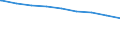 Bundesländer: Sachsen-Anhalt / erwerbsf. Leistungsberech. (Arbeitslosengeld II): 25 bis unter 50 Jahre / Wertmerkmal: Regelleistungsberechtigte nach dem SGB II