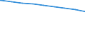 Bundesländer: Sachsen-Anhalt / erwerbsf. Leistungsberech. (Arbeitslosengeld II): weiblich / Wertmerkmal: Regelleistungsberechtigte nach dem SGB II