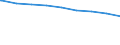 Bundesländer: Sachsen-Anhalt / erwerbsf. Leistungsberech. (Arbeitslosengeld II): zusammen / Wertmerkmal: Regelleistungsberechtigte nach dem SGB II