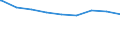 Bundesländer: Thüringen / erwerbsf. Leistungsberech. (Arbeitslosengeld II): unter 25 Jahre / Wertmerkmal: Regelleistungsberechtigte nach dem SGB II