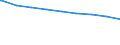 Bundesländer: Thüringen / erwerbsf. Leistungsberech. (Arbeitslosengeld II): 25 bis unter 50 Jahre / Wertmerkmal: Regelleistungsberechtigte nach dem SGB II