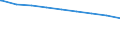 Bundesländer: Thüringen / erwerbsf. Leistungsberech. (Arbeitslosengeld II): weiblich / Wertmerkmal: Regelleistungsberechtigte nach dem SGB II