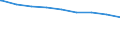 Bundesländer: Thüringen / erwerbsf. Leistungsberech. (Arbeitslosengeld II): zusammen / Wertmerkmal: Regelleistungsberechtigte nach dem SGB II