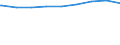 Regierungsbezirke / Statistische Regionen: Köln, Regierungsbezirk / erwerbsf. Leistungsberech. (Arbeitslosengeld II): unter 25 Jahre / Wertmerkmal: Regelleistungsberechtigte nach dem SGB II