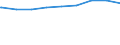 Regierungsbezirke / Statistische Regionen: Münster, Regierungsbezirk / erwerbsf. Leistungsberech. (Arbeitslosengeld II): unter 25 Jahre / Wertmerkmal: Regelleistungsberechtigte nach dem SGB II