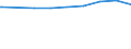 Regierungsbezirke / Statistische Regionen: Arnsberg, Regierungsbezirk / erwerbsf. Leistungsberech. (Arbeitslosengeld II): unter 25 Jahre / Wertmerkmal: Regelleistungsberechtigte nach dem SGB II