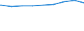 Regierungsbezirke / Statistische Regionen: Darmstadt, Regierungsbezirk / erwerbsf. Leistungsberech. (Arbeitslosengeld II): unter 25 Jahre / Wertmerkmal: Regelleistungsberechtigte nach dem SGB II