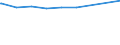 Regierungsbezirke / Statistische Regionen: Gießen, Regierungsbezirk / erwerbsf. Leistungsberech. (Arbeitslosengeld II): unter 25 Jahre / Wertmerkmal: Regelleistungsberechtigte nach dem SGB II