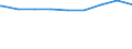 Regierungsbezirke / Statistische Regionen: Kassel, Regierungsbezirk / erwerbsf. Leistungsberech. (Arbeitslosengeld II): unter 25 Jahre / Wertmerkmal: Regelleistungsberechtigte nach dem SGB II