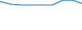 Regierungsbezirke / Statistische Regionen: Koblenz, Stat. Region / erwerbsf. Leistungsberech. (Arbeitslosengeld II): unter 25 Jahre / Wertmerkmal: Regelleistungsberechtigte nach dem SGB II