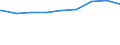 Regierungsbezirke / Statistische Regionen: Trier, Stat. Region / erwerbsf. Leistungsberech. (Arbeitslosengeld II): unter 25 Jahre / Wertmerkmal: Regelleistungsberechtigte nach dem SGB II