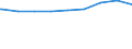 Regierungsbezirke / Statistische Regionen: Rheinhessen-Pfalz, Stat. Region / erwerbsf. Leistungsberech. (Arbeitslosengeld II): unter 25 Jahre / Wertmerkmal: Regelleistungsberechtigte nach dem SGB II