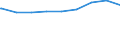 Regierungsbezirke / Statistische Regionen: Stuttgart, Regierungsbezirk / erwerbsf. Leistungsberech. (Arbeitslosengeld II): unter 25 Jahre / Wertmerkmal: Regelleistungsberechtigte nach dem SGB II