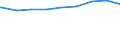 Regierungsbezirke / Statistische Regionen: Karlsruhe, Regierungsbzirk / erwerbsf. Leistungsberech. (Arbeitslosengeld II): unter 25 Jahre / Wertmerkmal: Regelleistungsberechtigte nach dem SGB II