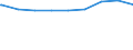 Regierungsbezirke / Statistische Regionen: Freiburg, Regierungsbezirk / erwerbsf. Leistungsberech. (Arbeitslosengeld II): unter 25 Jahre / Wertmerkmal: Regelleistungsberechtigte nach dem SGB II