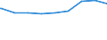 Regierungsbezirke / Statistische Regionen: Tübingen, Regierungsbezirk / erwerbsf. Leistungsberech. (Arbeitslosengeld II): unter 25 Jahre / Wertmerkmal: Regelleistungsberechtigte nach dem SGB II