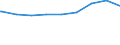 Regierungsbezirke / Statistische Regionen: Oberbayern, Regierungsbezirk / erwerbsf. Leistungsberech. (Arbeitslosengeld II): unter 25 Jahre / Wertmerkmal: Regelleistungsberechtigte nach dem SGB II