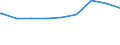 Regierungsbezirke / Statistische Regionen: Niederbayern, Regierungsbezirk / erwerbsf. Leistungsberech. (Arbeitslosengeld II): unter 25 Jahre / Wertmerkmal: Regelleistungsberechtigte nach dem SGB II