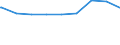 Regierungsbezirke / Statistische Regionen: Oberpfalz, Regierungsbezirk / erwerbsf. Leistungsberech. (Arbeitslosengeld II): unter 25 Jahre / Wertmerkmal: Regelleistungsberechtigte nach dem SGB II