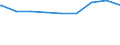 Regierungsbezirke / Statistische Regionen: Oberfranken, Regierungsbezirk / erwerbsf. Leistungsberech. (Arbeitslosengeld II): unter 25 Jahre / Wertmerkmal: Regelleistungsberechtigte nach dem SGB II