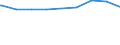 Regierungsbezirke / Statistische Regionen: Mittelfranken, Regierungsbezirk / erwerbsf. Leistungsberech. (Arbeitslosengeld II): unter 25 Jahre / Wertmerkmal: Regelleistungsberechtigte nach dem SGB II