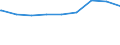 Regierungsbezirke / Statistische Regionen: Unterfranken, Regierungsbezirk / erwerbsf. Leistungsberech. (Arbeitslosengeld II): unter 25 Jahre / Wertmerkmal: Regelleistungsberechtigte nach dem SGB II