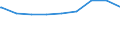 Regierungsbezirke / Statistische Regionen: Schwaben, Regierungsbezirk / erwerbsf. Leistungsberech. (Arbeitslosengeld II): unter 25 Jahre / Wertmerkmal: Regelleistungsberechtigte nach dem SGB II