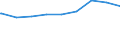 Regierungsbezirke / Statistische Regionen: Saarland / erwerbsf. Leistungsberech. (Arbeitslosengeld II): unter 25 Jahre / Wertmerkmal: Regelleistungsberechtigte nach dem SGB II