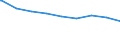 Regierungsbezirke / Statistische Regionen: Chemnitz, Stat. Region / erwerbsf. Leistungsberech. (Arbeitslosengeld II): unter 25 Jahre / Wertmerkmal: Regelleistungsberechtigte nach dem SGB II