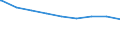 Regierungsbezirke / Statistische Regionen: Dresden, Stat. Region / erwerbsf. Leistungsberech. (Arbeitslosengeld II): unter 25 Jahre / Wertmerkmal: Regelleistungsberechtigte nach dem SGB II