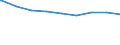 Regierungsbezirke / Statistische Regionen: Leipzig, Stat. Region / erwerbsf. Leistungsberech. (Arbeitslosengeld II): unter 25 Jahre / Wertmerkmal: Regelleistungsberechtigte nach dem SGB II