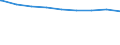 Regierungsbezirke / Statistische Regionen: Braunschweig, Stat. Region / erwerbsf. Leistungsberech. (Arbeitslosengeld II): 25 bis unter 50 Jahre / Wertmerkmal: Regelleistungsberechtigte nach dem SGB II