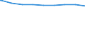 Regierungsbezirke / Statistische Regionen: Lüneburg, Stat. Region / erwerbsf. Leistungsberech. (Arbeitslosengeld II): 25 bis unter 50 Jahre / Wertmerkmal: Regelleistungsberechtigte nach dem SGB II