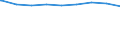 Regierungsbezirke / Statistische Regionen: Weser-Ems, Stat. Region / erwerbsf. Leistungsberech. (Arbeitslosengeld II): 25 bis unter 50 Jahre / Wertmerkmal: Regelleistungsberechtigte nach dem SGB II