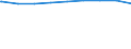 Regierungsbezirke / Statistische Regionen: Darmstadt, Regierungsbezirk / erwerbsf. Leistungsberech. (Arbeitslosengeld II): 25 bis unter 50 Jahre / Wertmerkmal: Regelleistungsberechtigte nach dem SGB II