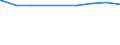 Regierungsbezirke / Statistische Regionen: Kassel, Regierungsbezirk / erwerbsf. Leistungsberech. (Arbeitslosengeld II): 25 bis unter 50 Jahre / Wertmerkmal: Regelleistungsberechtigte nach dem SGB II