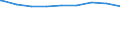 Regierungsbezirke / Statistische Regionen: Koblenz, Stat. Region / erwerbsf. Leistungsberech. (Arbeitslosengeld II): 25 bis unter 50 Jahre / Wertmerkmal: Regelleistungsberechtigte nach dem SGB II